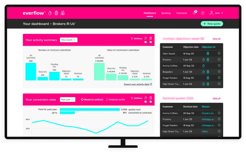 An example of a high-fidelity visual design screen, part of my UX design toolkit