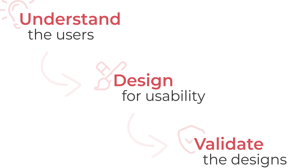 My UX design process - Understand, Design, Validate