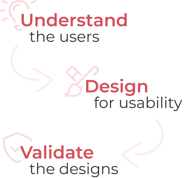 My UX design process - Understand, Design, Validate