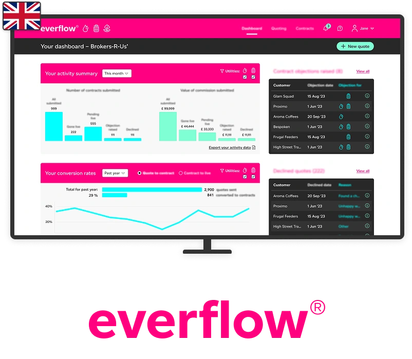 An example of a UI visual design mock-up for my Everflow project
