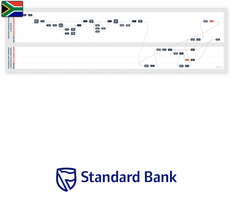 An example of user journey mapping for my Standard Bank project